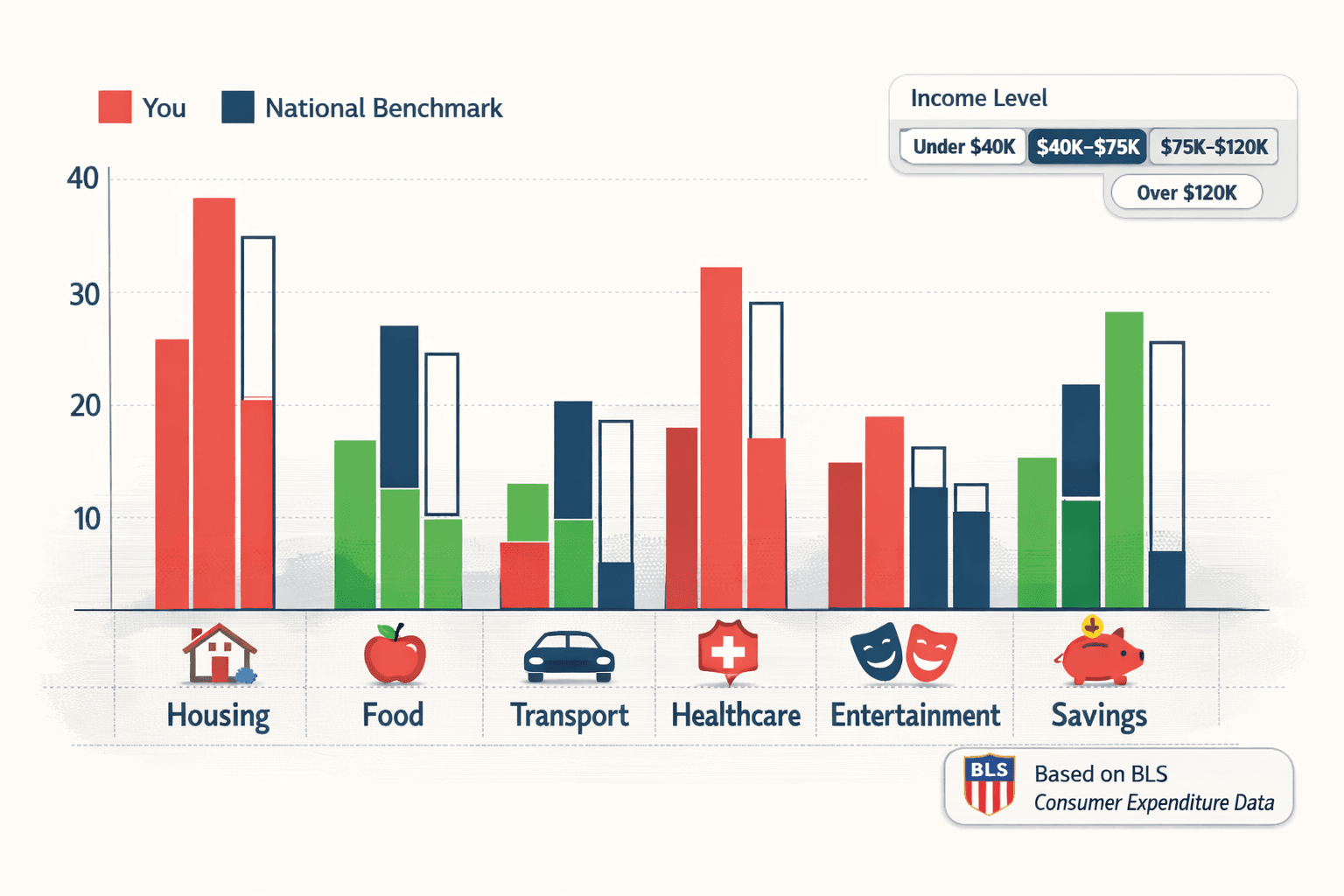 Spending Limits by Category: What the Numbers Say You Should Be Spending